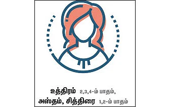 ராசிபலன்: ஆகஸ்ட் 27 - முதல் செப்டம்பர் 9-ம் தேதி வரை