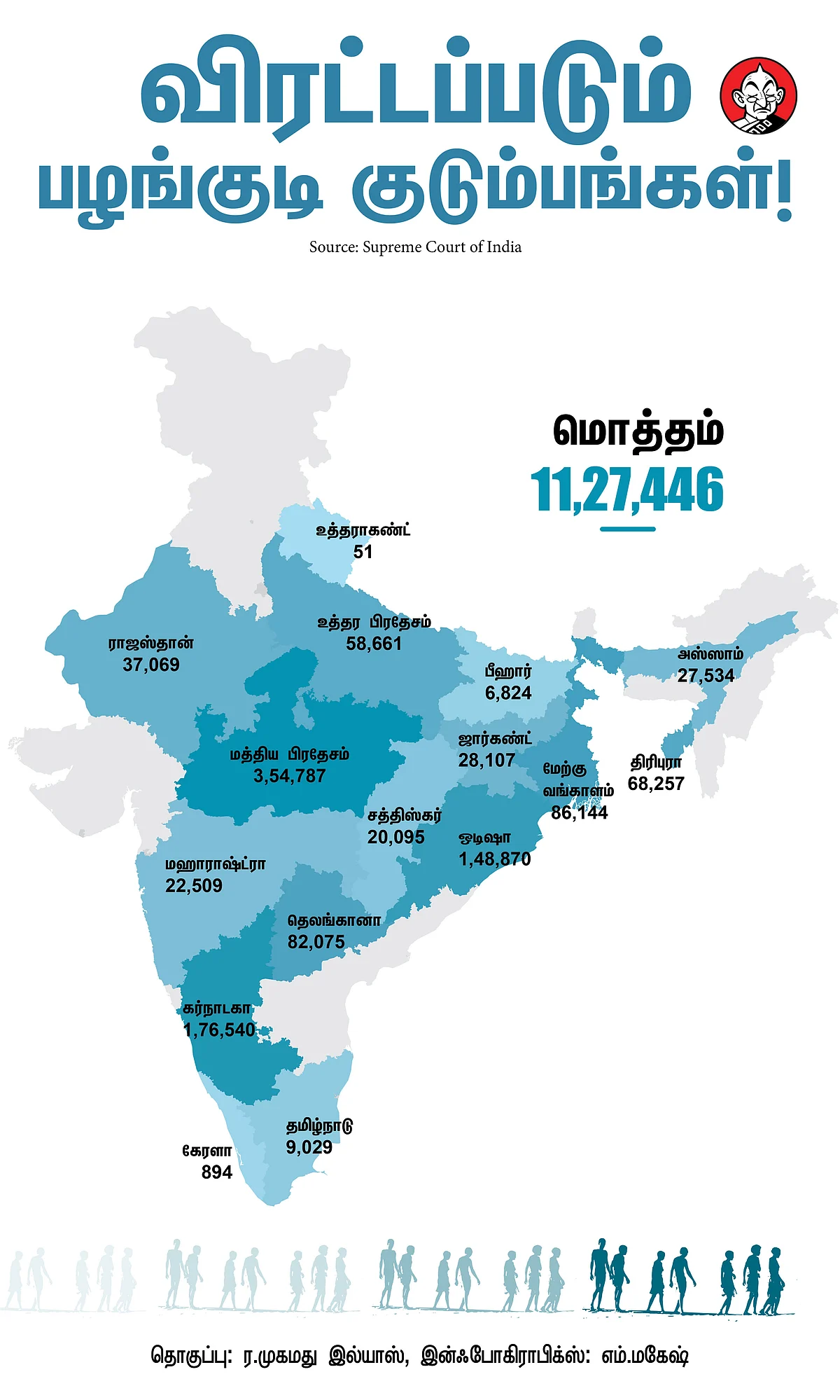 விரட்டப்படும் பழங்குடி குடும்பங்கள்!