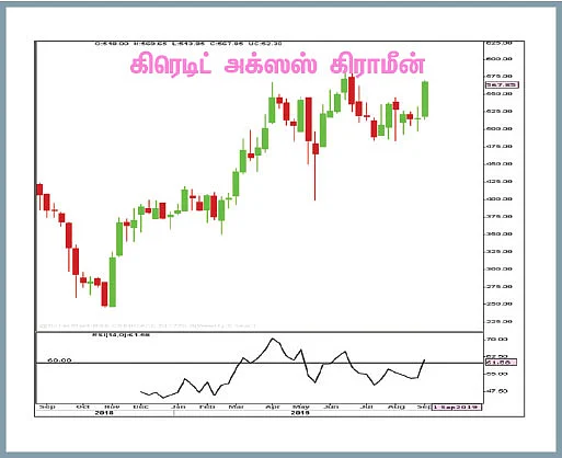 பங்குகள்... வாங்கலாம்... விற்கலாம்!