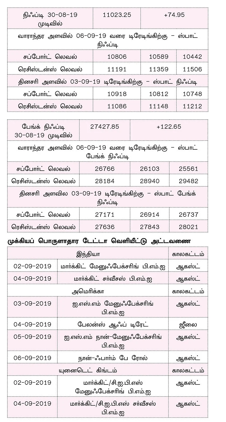 நிஃப்டியின் போக்கு: செய்திகளும் நிகழ்வுகளுமே சந்தையின் போக்கை நிர்ணயிக்கும்!