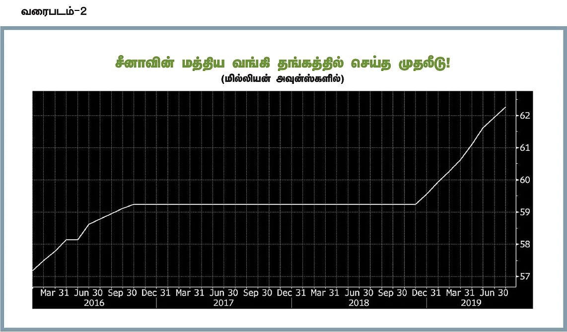 உச்சத்தில் தங்கம் விலை... முதலீட்டு நோக்கில் வாங்கினால் லாபமா?