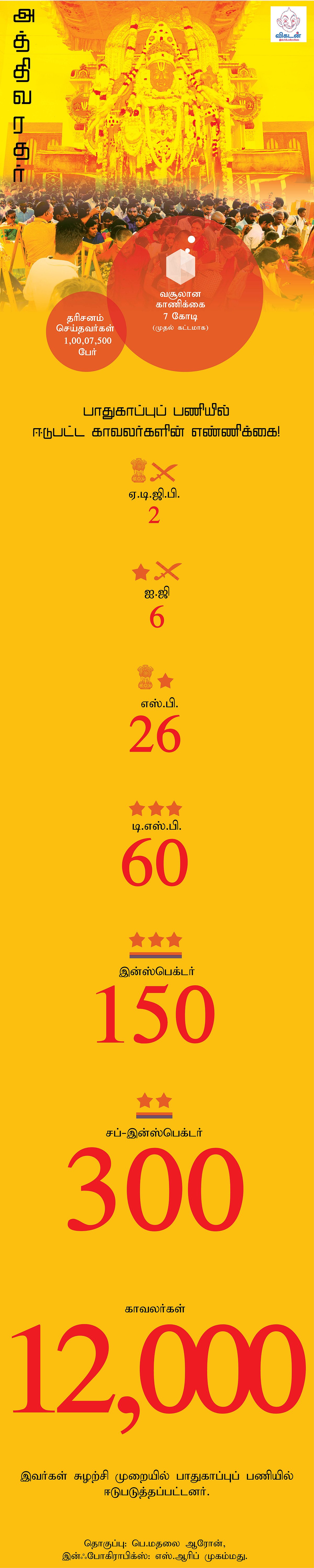 அத்திவரதர்