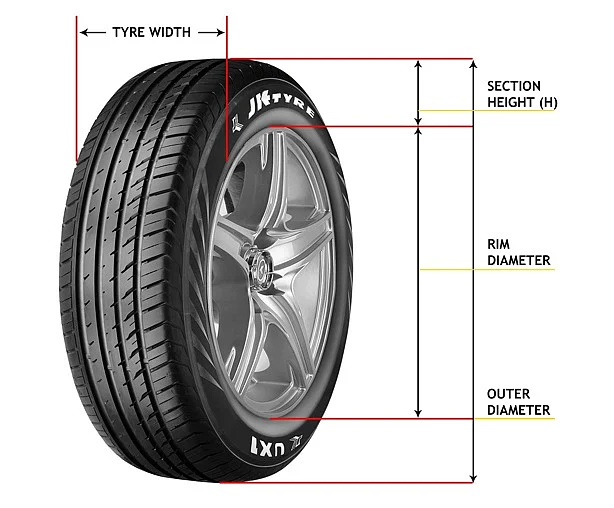 டயர் அளவுகள் / Tyre size