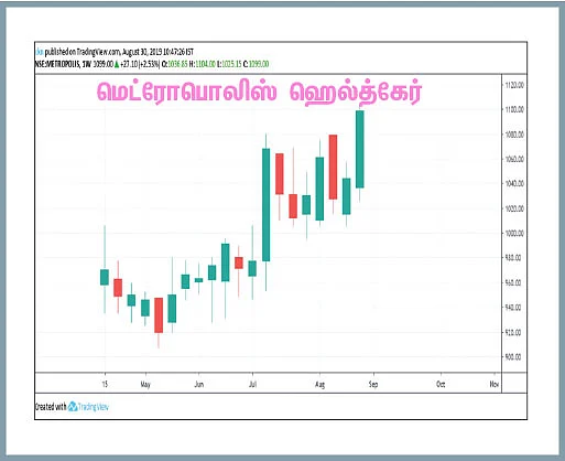பங்குகள்... வாங்கலாம்... விற்கலாம்!