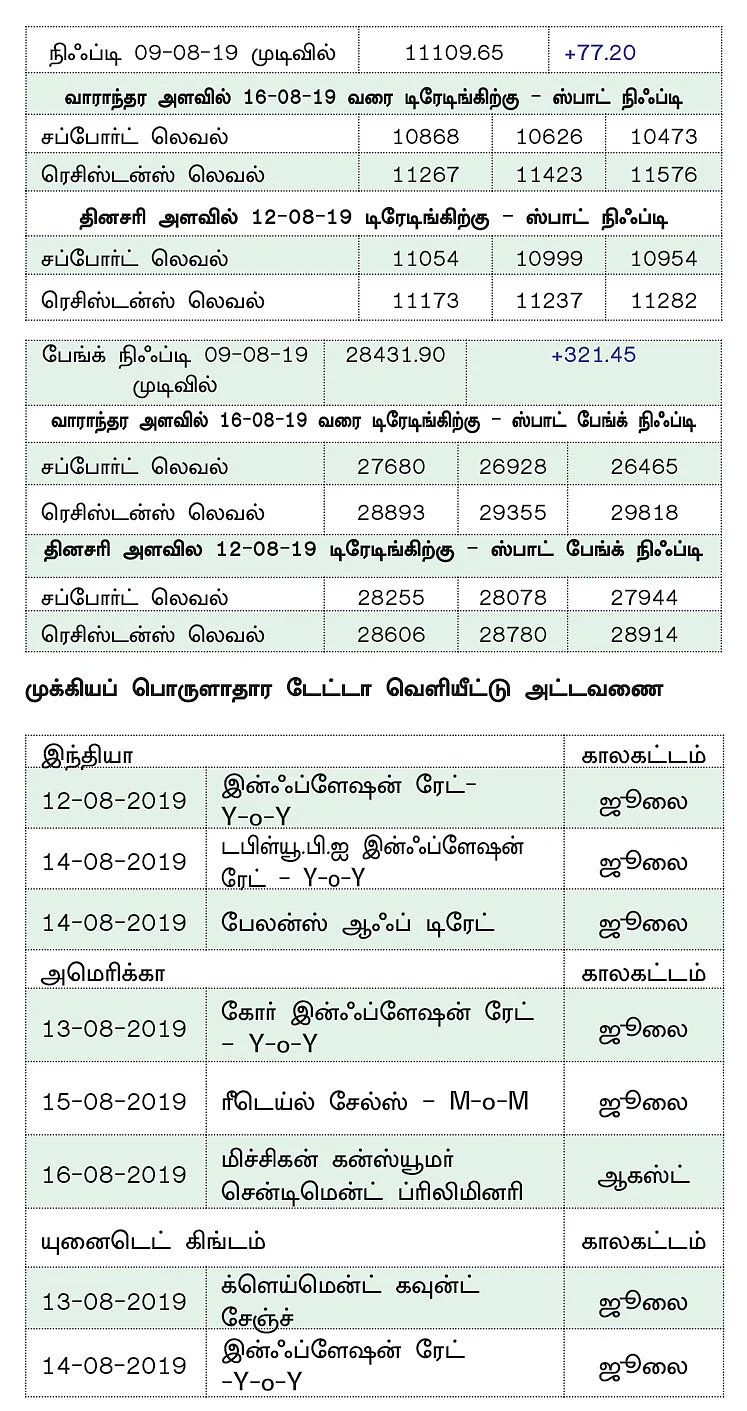 நிஃப்டியின் போக்கு: செய்திகளும் நிகழ்வுகளுமே சந்தையை நிர்ணயிக்கும்!