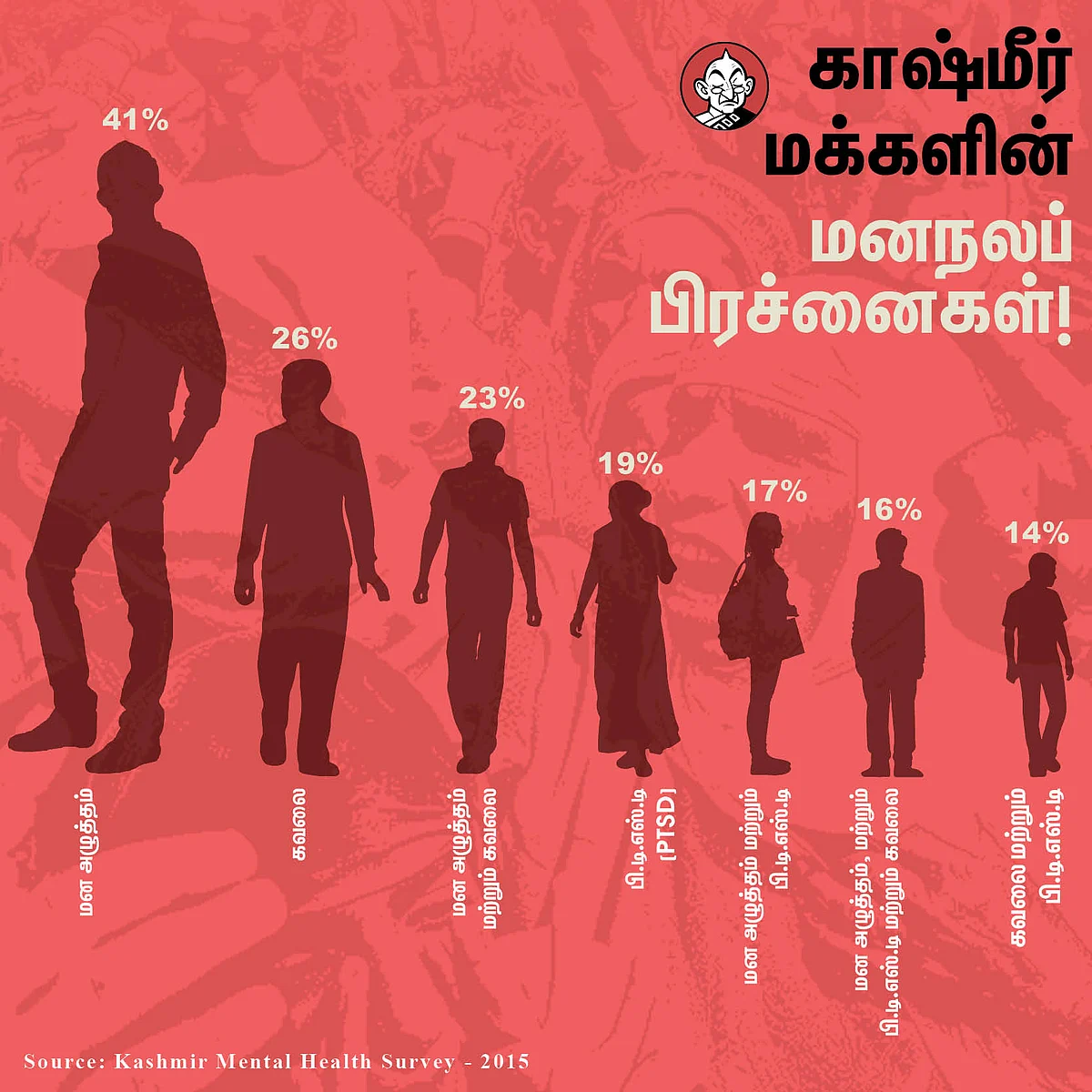 Infographics