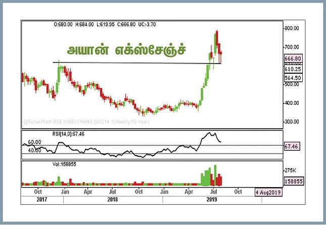 பங்குகள்... வாங்கலாம்... விற்கலாம்!