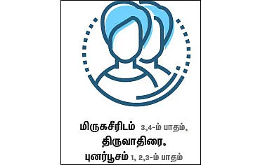ராசிபலன்: ஆகஸ்ட் 27 - முதல் செப்டம்பர் 9-ம் தேதி வரை
