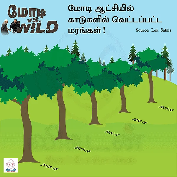 மோடி ஆட்சியில் ஆண்டுதோறும் வெட்டப்பட்ட மரங்களின் எண்ணிக்கை!