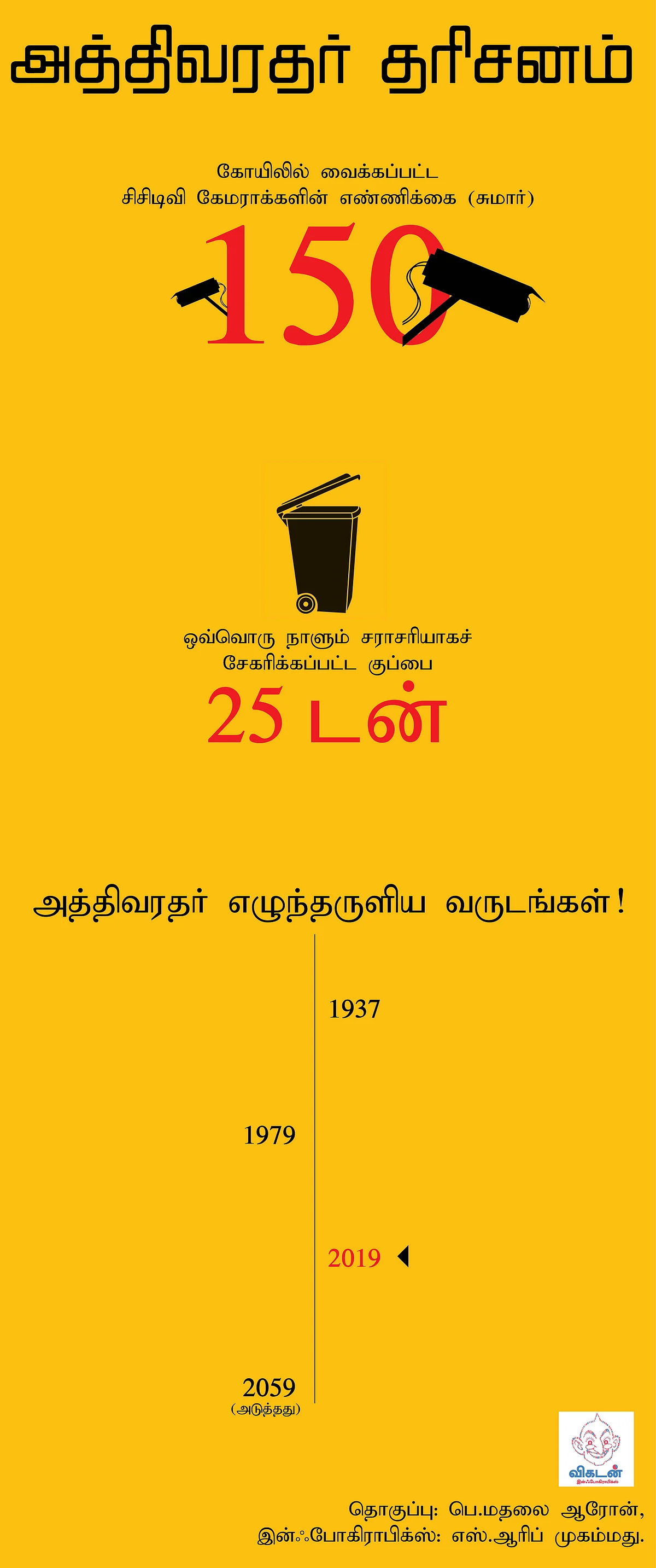 அத்திவரதர்