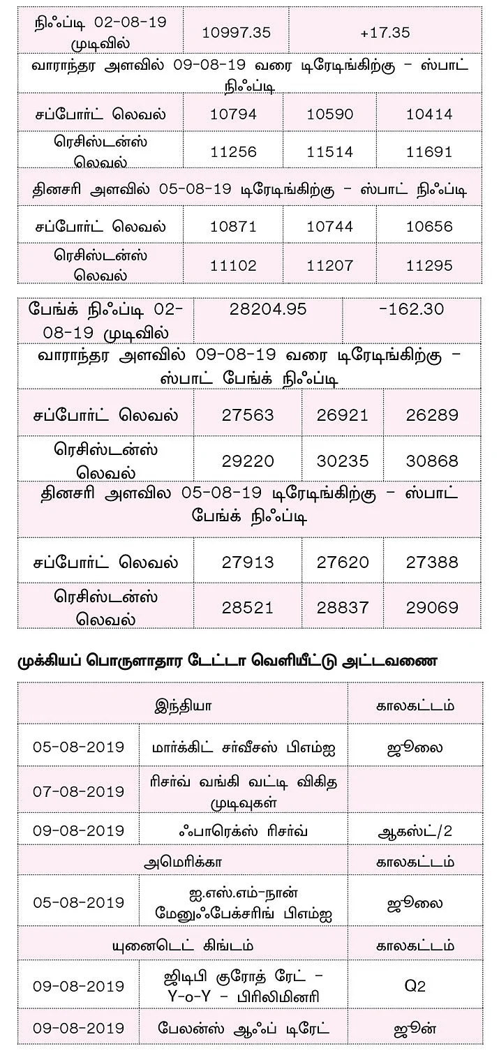 நிஃப்டியின் போக்கு: டெக்னிக்கல்கள் அடிக்கடி பொய்யாகும் வாரம் இது!