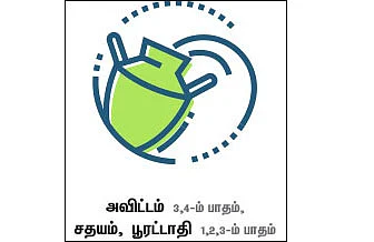 ராசிபலன்: ஆகஸ்ட் 27 - முதல் செப்டம்பர் 9-ம் தேதி வரை