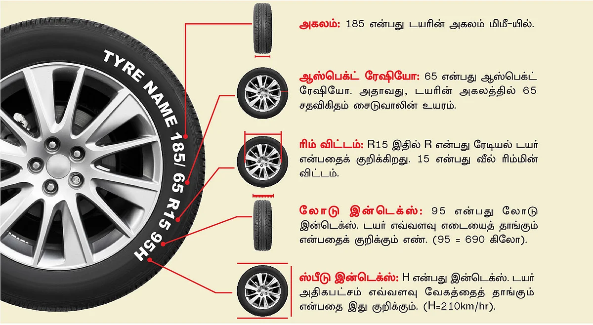 பெரிய டயர், பெரிய பிரச்னை!