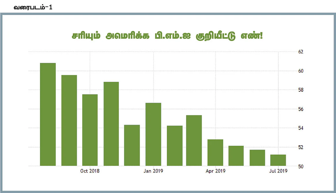 உச்சத்தில் தங்கம் விலை... முதலீட்டு நோக்கில் வாங்கினால் லாபமா?