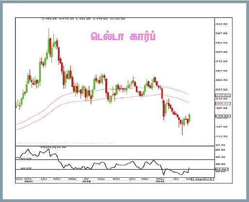 பங்குகள்... வாங்கலாம்... விற்கலாம்!