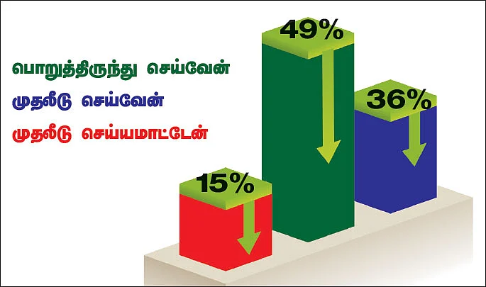 ட்விட்டர் சர்வே: பங்குச் சந்தை இறங்கினால் முதலீடு செய்வீர்களா?