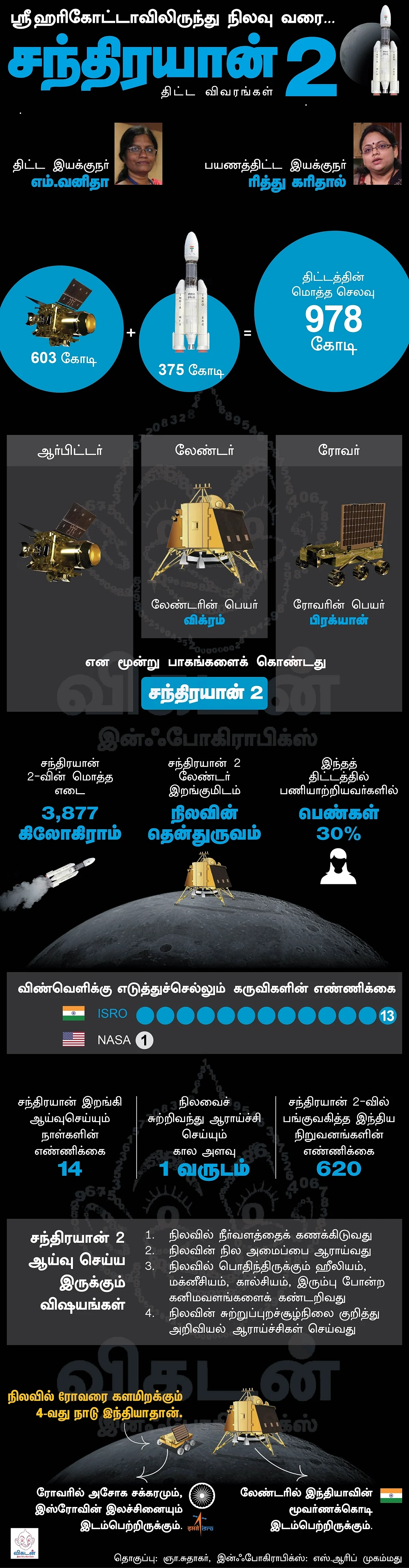 Chandrayaan 2 Mission details