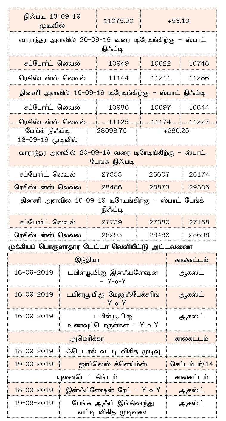 நிஃப்டியின் போக்கு : அமெரிக்க வட்டிவிகிதம்... நிஃப்டியின் போக்கை நிர்ணயிக்கலாம்!