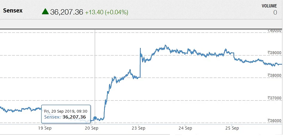 Sensex