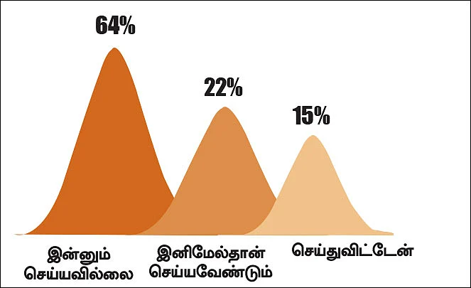 ட்விட்டர் சர்வே : போர்ட்ஃபோலியோ மறுபரிசீலனை செய்துவிட்டீர்களா?