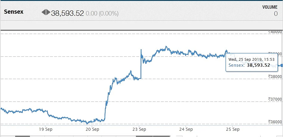 Sensex