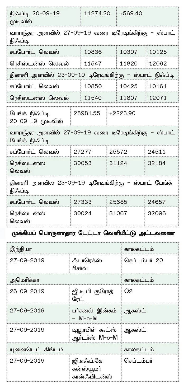 நிஃப்டியின் போக்கு : டெக்னிக்கல்கள் அடிக்கடி தோற்கும் காலம் இது!