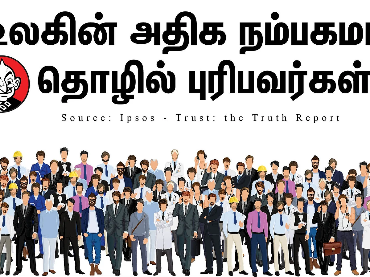 World most trustworthy profession