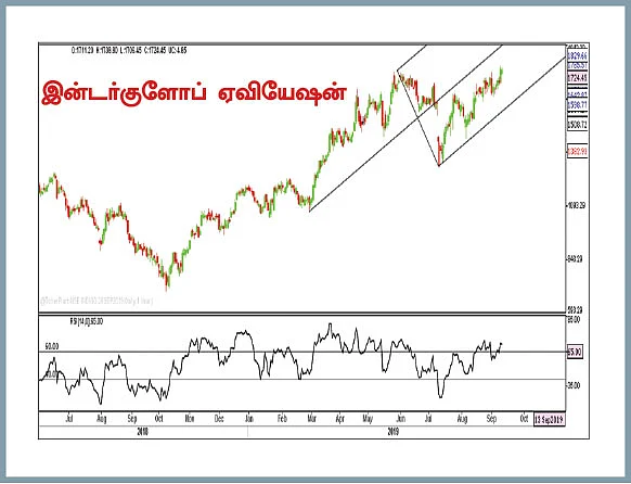 பங்குகள்... வாங்கலாம்... விற்கலாம்!