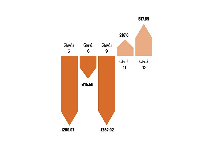 MARKET TRACKER