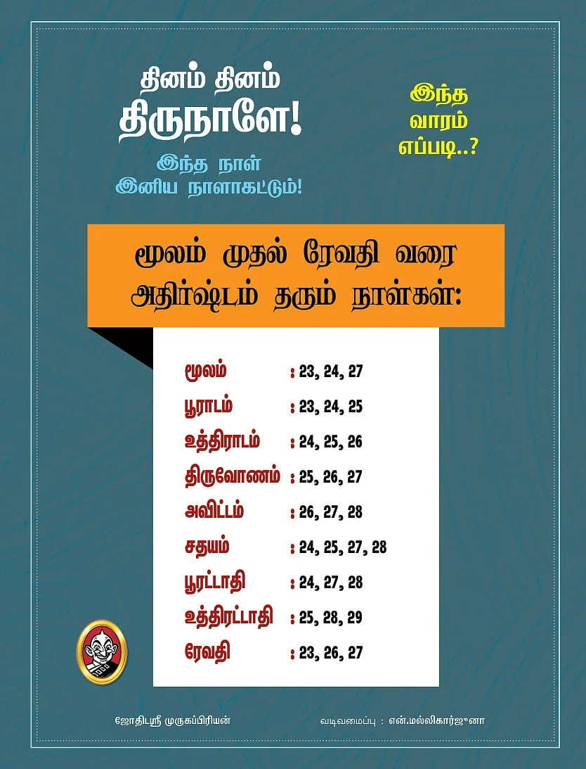 Panchanga kurippukal