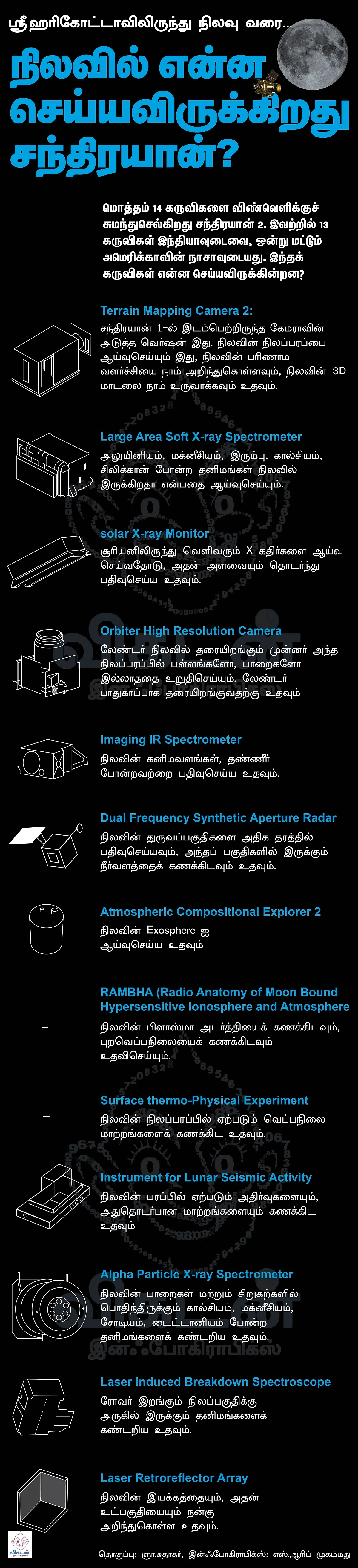 What will Chandrayaan 2 do on Moon?