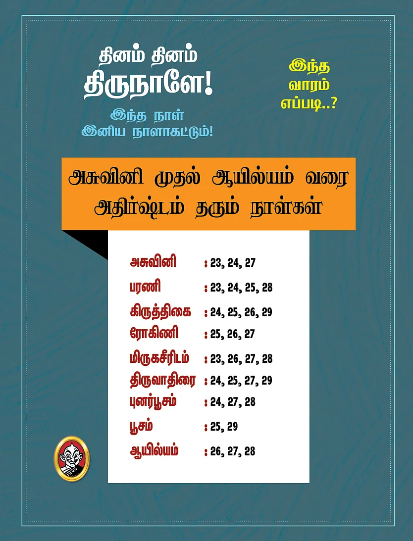Panchanga kurippukal