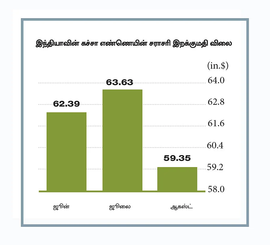 சவுதி அராம்கோ மீது தாக்குதல்.... கச்சா எண்ணெய் விலை அதிகரிப்பு நீடிக்குமா?