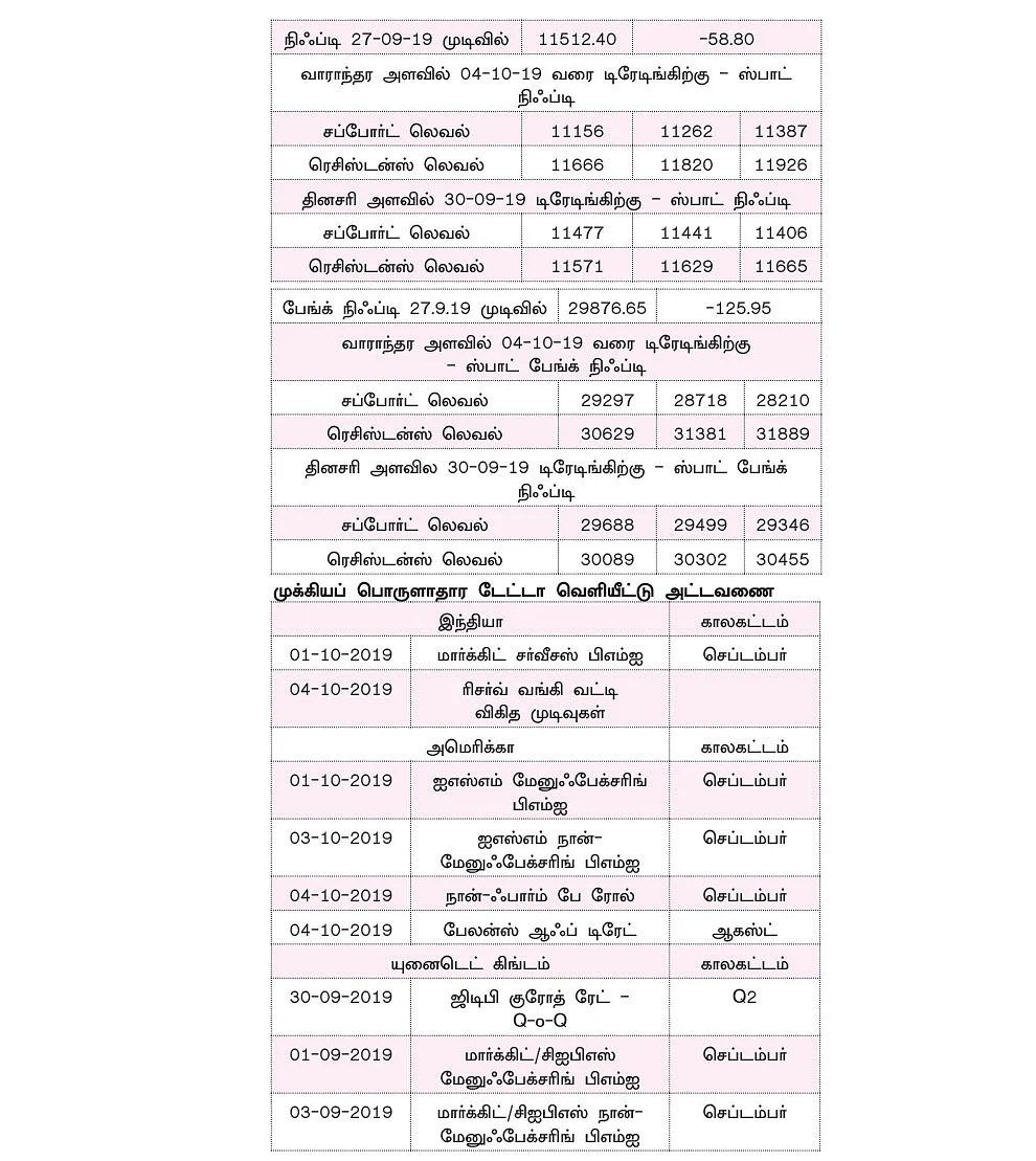 நிஃப்டியின் போக்கு... ஆர்.பி.ஐ வட்டி விகித முடிவு குறித்த எதிர்பார்ப்பு சந்தையை நிர்ணயிக்கும்!