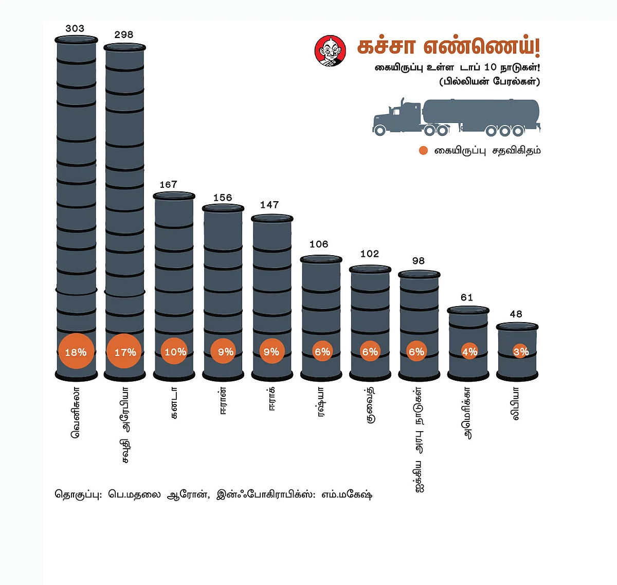 சவுதி அராம்கோ மீது தாக்குதல்.... கச்சா எண்ணெய் விலை அதிகரிப்பு நீடிக்குமா?