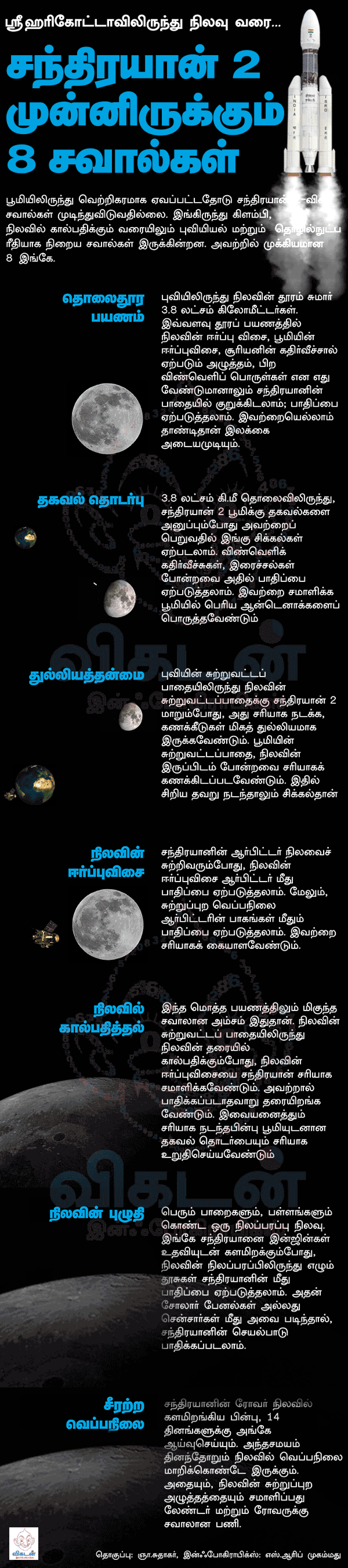 8 Challenges for Chandrayaan-2