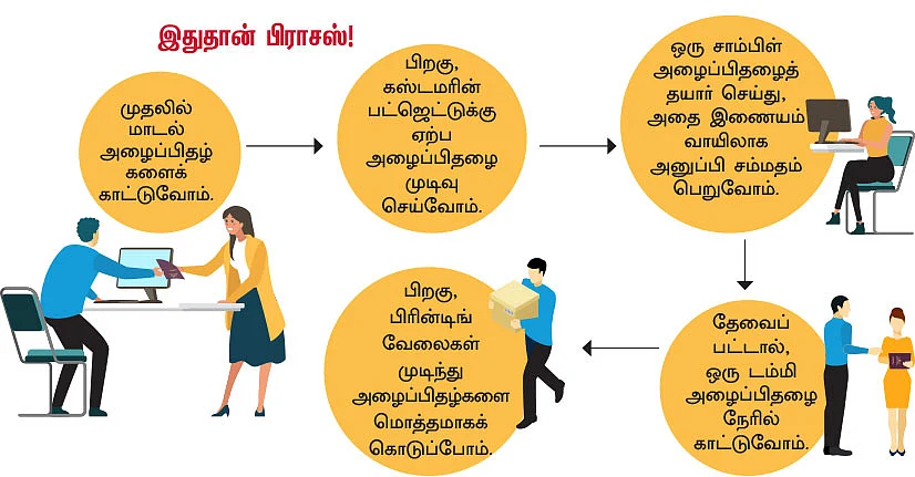 என் பிசினஸ் கதை - 1: 50 வயதில் புதிய பிசினஸ்... ஏழு ஆண்டுகளில் பல கோடி வருமானம்!