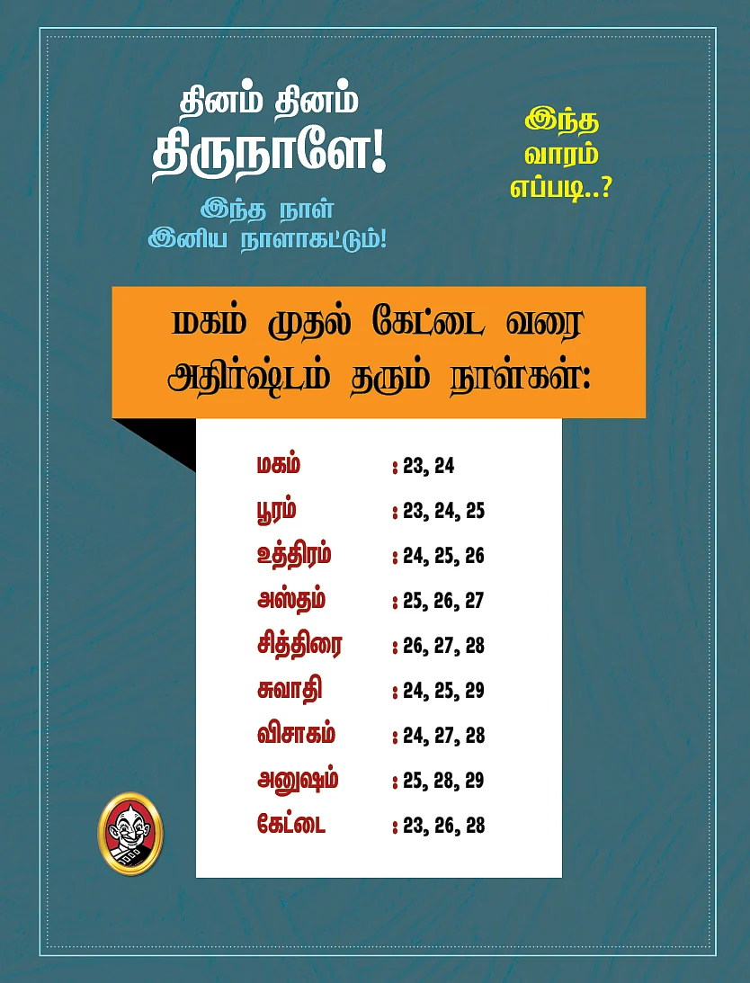 Panchanga kurippukal