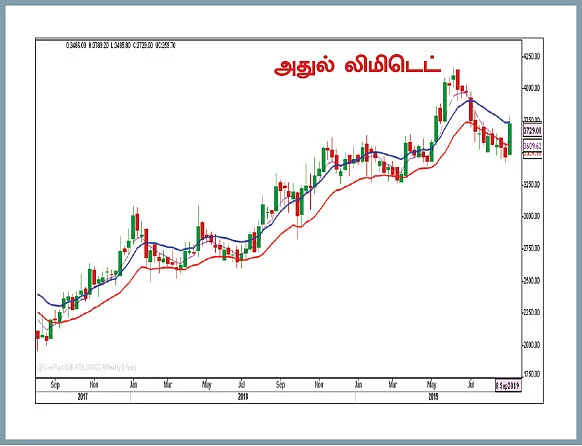 பங்குகள்... வாங்கலாம்... விற்கலாம்!