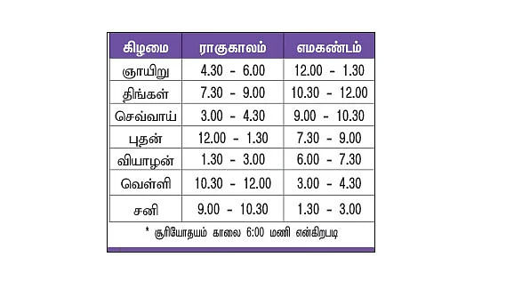 பஞ்சாங்கக் குறிப்புகள்