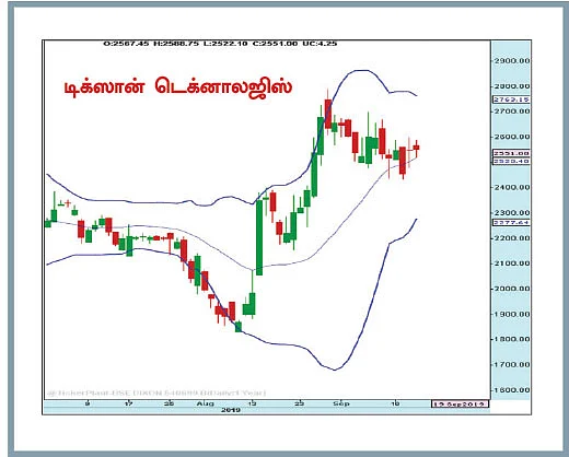 பங்குகள்... வாங்கலாம்... விற்கலாம்!