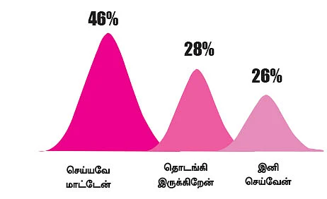 ட்விட்டர் சர்வே: சந்தை ஏற்றம்... முதலீடு செய்கிறீர்களா?