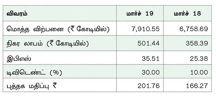 கம்பெனி டிராக்கிங்: பாலிகேப் இந்தியா லிமிடெட்!