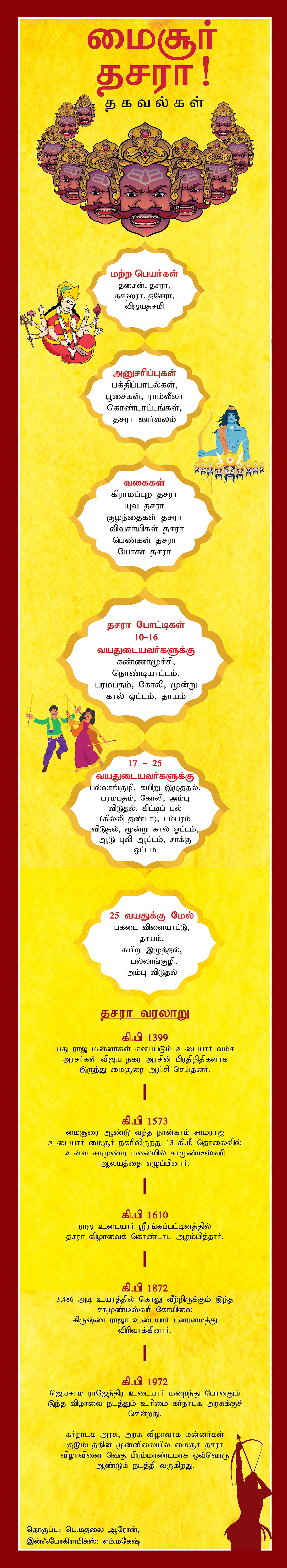மைசூர் தசரா
