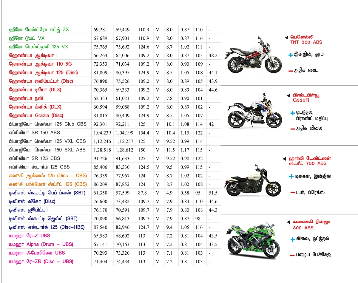 பைக் பஜார்