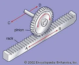 (Rock and Pinion Mechanism)