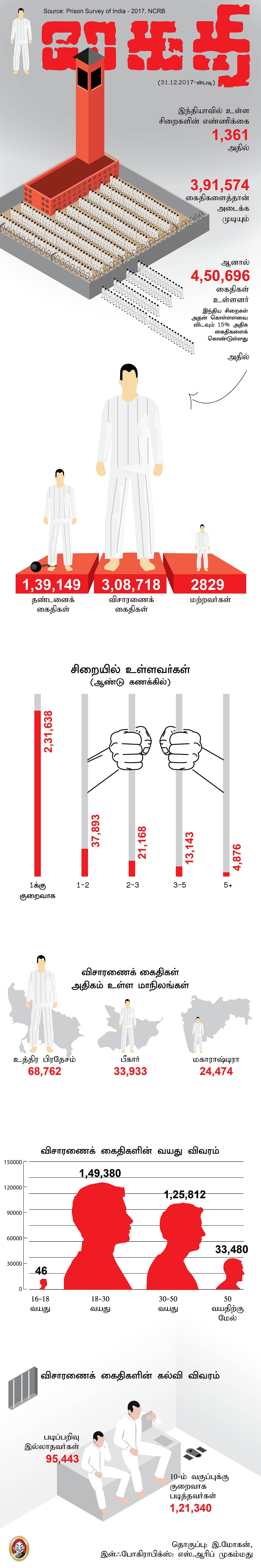 கைதி இன்ஃபோ