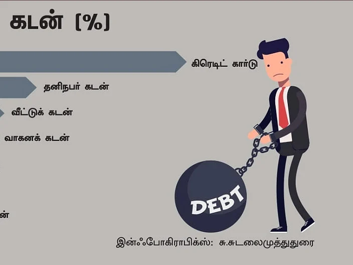 இந்திய இளைஞர்கள் 'அப்ரோச்' எப்படி? - 'காசு... பணம்... துட்டு...' சர்வே முடிவுகள்