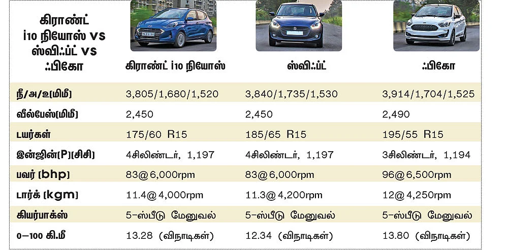 ஆல்ரவுண்டர் ஹேட்ச்பேக் எது?