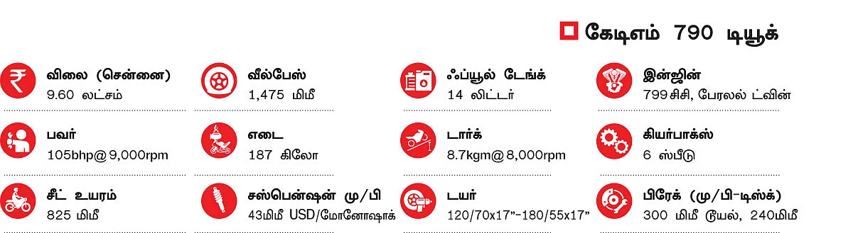 டியூக் இப்போ இன்னும் ஷார்ப்!
